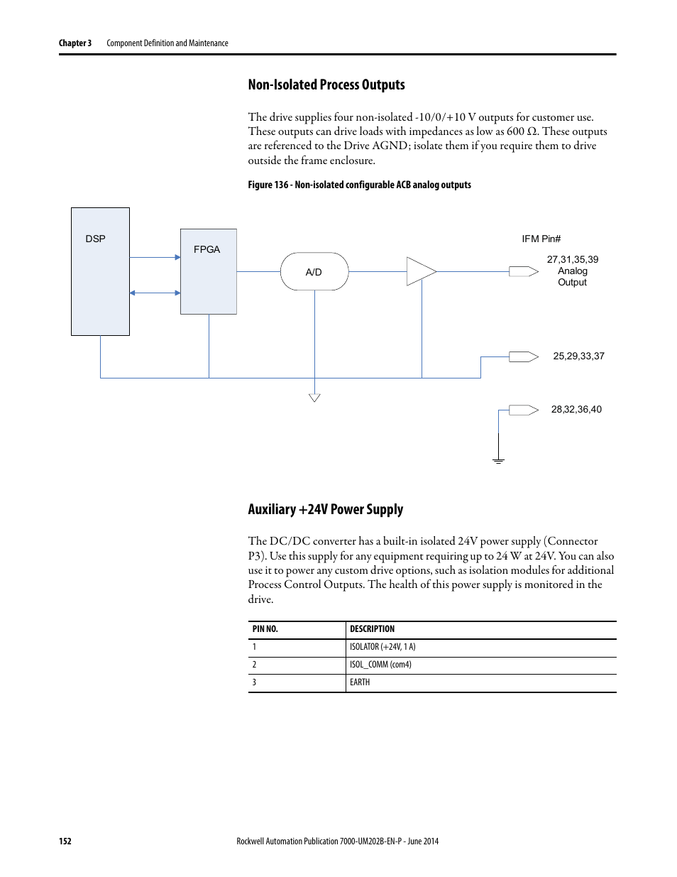 Non-isolated process outputs, Auxiliary +24v power supply | Rockwell Automation 7000 PowerFlex Medium Voltage AC Drive (B Frame) - ForGe Control User Manual | Page 152 / 216