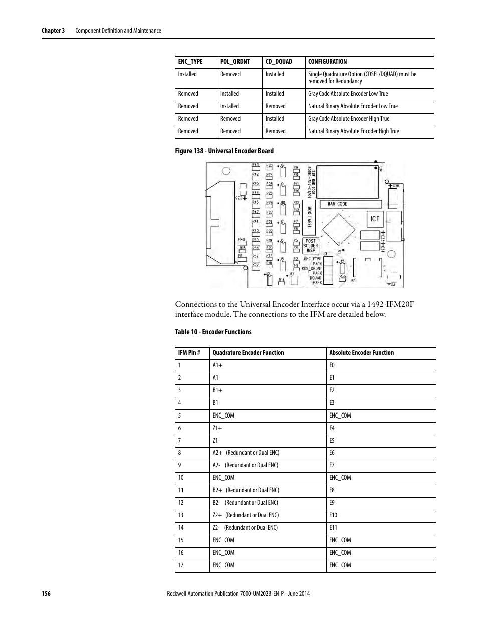 Rockwell Automation 7000 PowerFlex Medium Voltage AC Drive (B Frame) - ForGe Control User Manual | Page 156 / 216