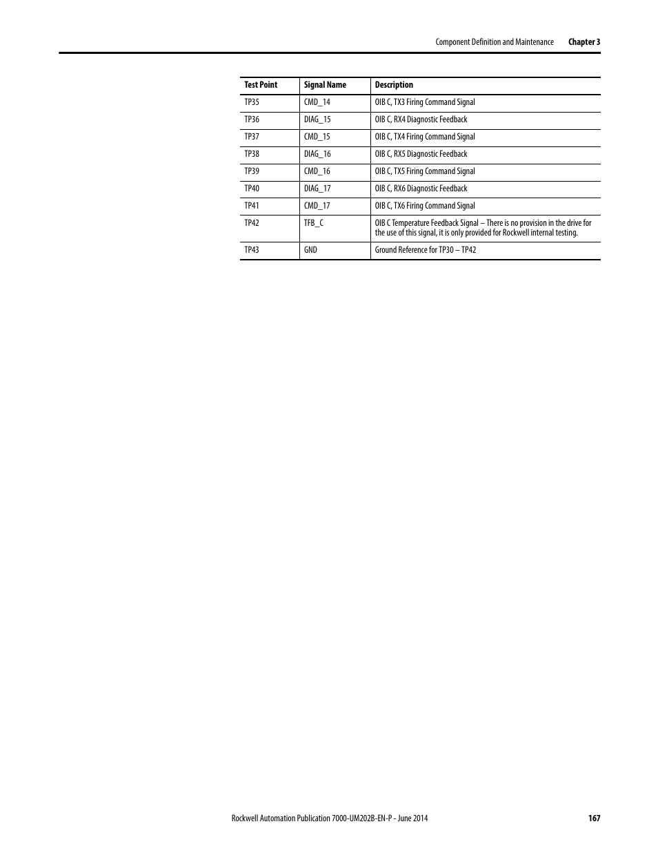 Rockwell Automation 7000 PowerFlex Medium Voltage AC Drive (B Frame) - ForGe Control User Manual | Page 167 / 216