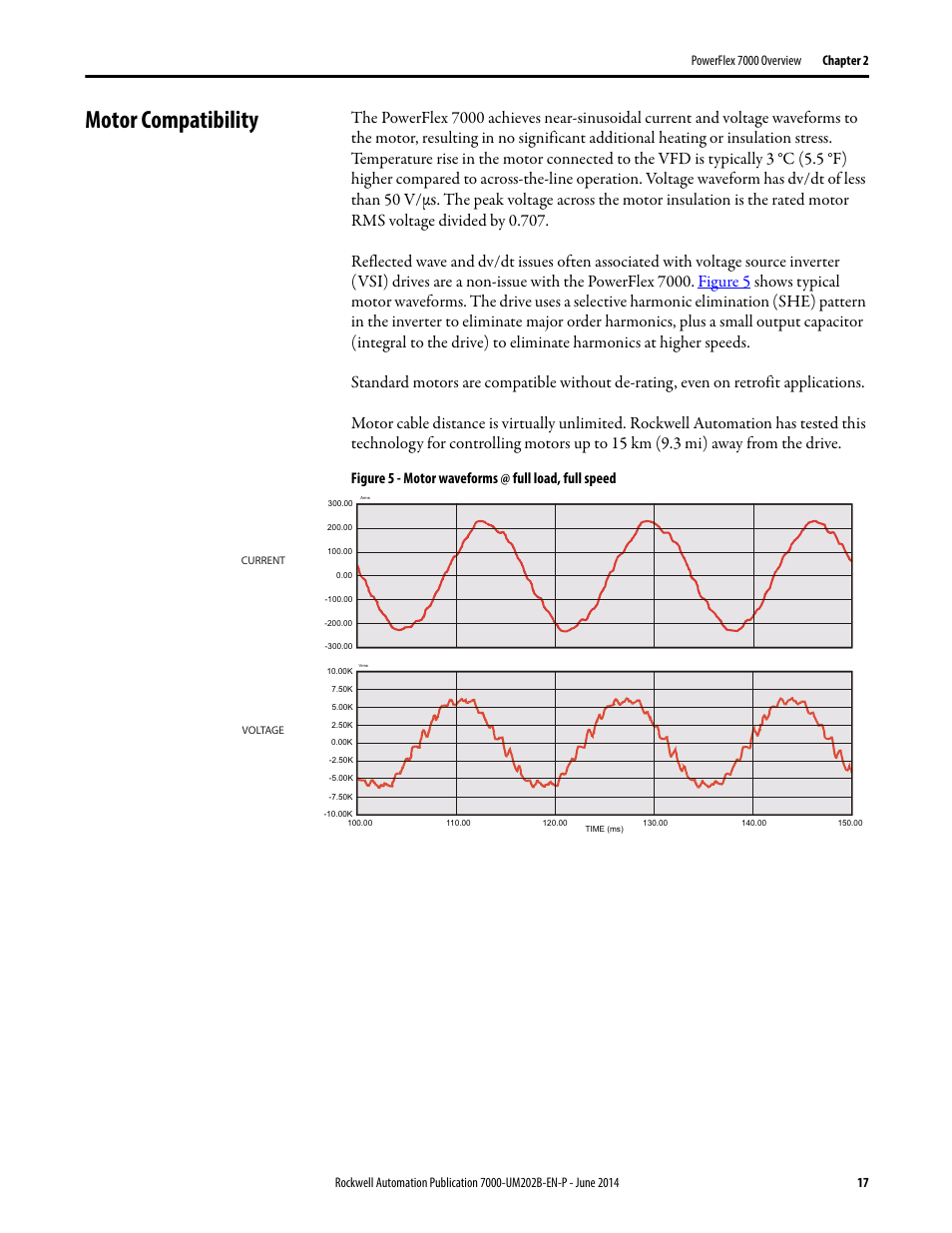 Motor compatibility, Figure 5 - motor waveforms @ full load, full speed | Rockwell Automation 7000 PowerFlex Medium Voltage AC Drive (B Frame) - ForGe Control User Manual | Page 17 / 216