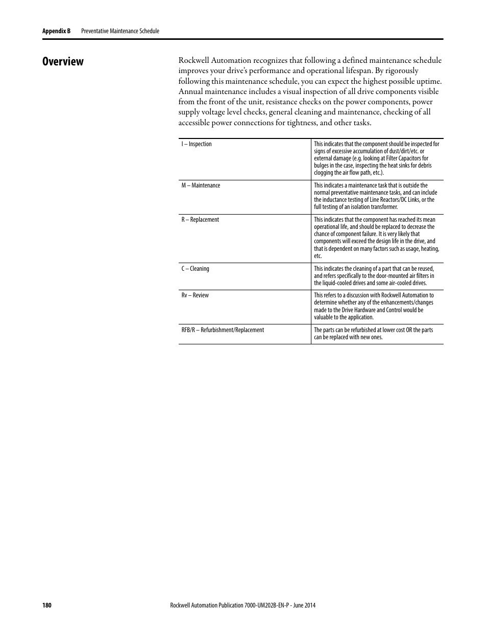 Overview | Rockwell Automation 7000 PowerFlex Medium Voltage AC Drive (B Frame) - ForGe Control User Manual | Page 180 / 216