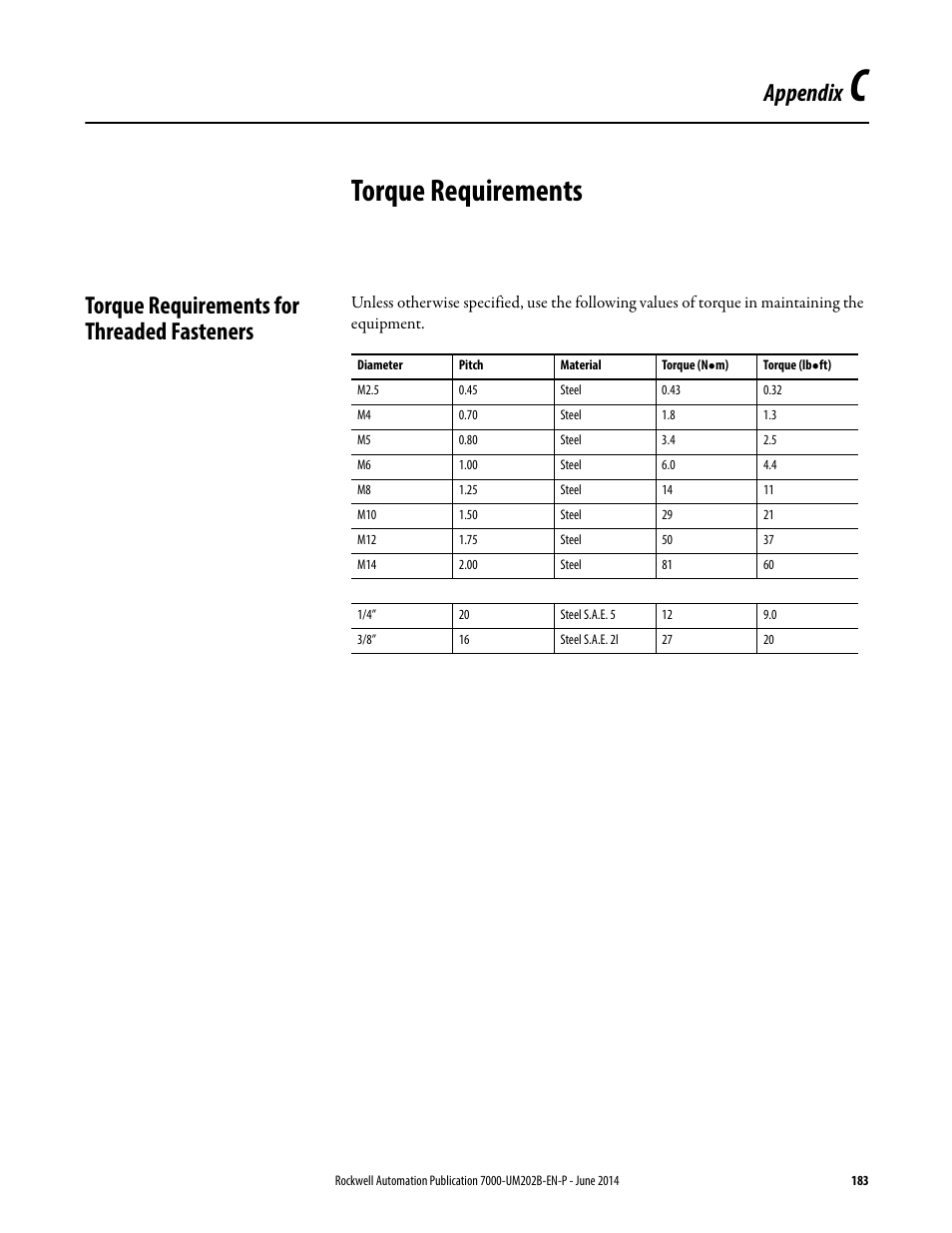 C - torque requirements, Torque requirements for threaded fasteners, Appendix c | Torque requirements, Torque requirements for, Appendix | Rockwell Automation 7000 PowerFlex Medium Voltage AC Drive (B Frame) - ForGe Control User Manual | Page 183 / 216