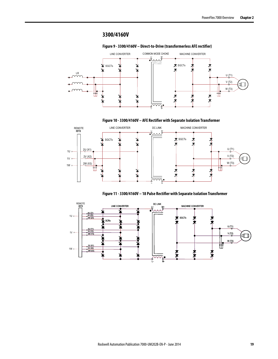 3300/4160v | Rockwell Automation 7000 PowerFlex Medium Voltage AC Drive (B Frame) - ForGe Control User Manual | Page 19 / 216