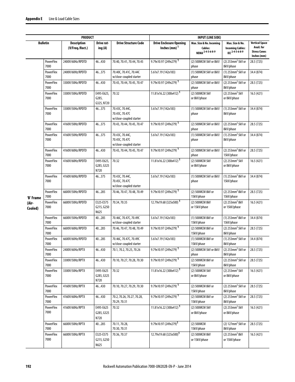 Rockwell Automation 7000 PowerFlex Medium Voltage AC Drive (B Frame) - ForGe Control User Manual | Page 192 / 216