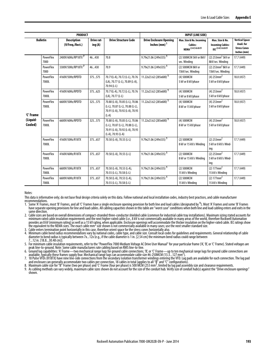 Rockwell Automation 7000 PowerFlex Medium Voltage AC Drive (B Frame) - ForGe Control User Manual | Page 193 / 216