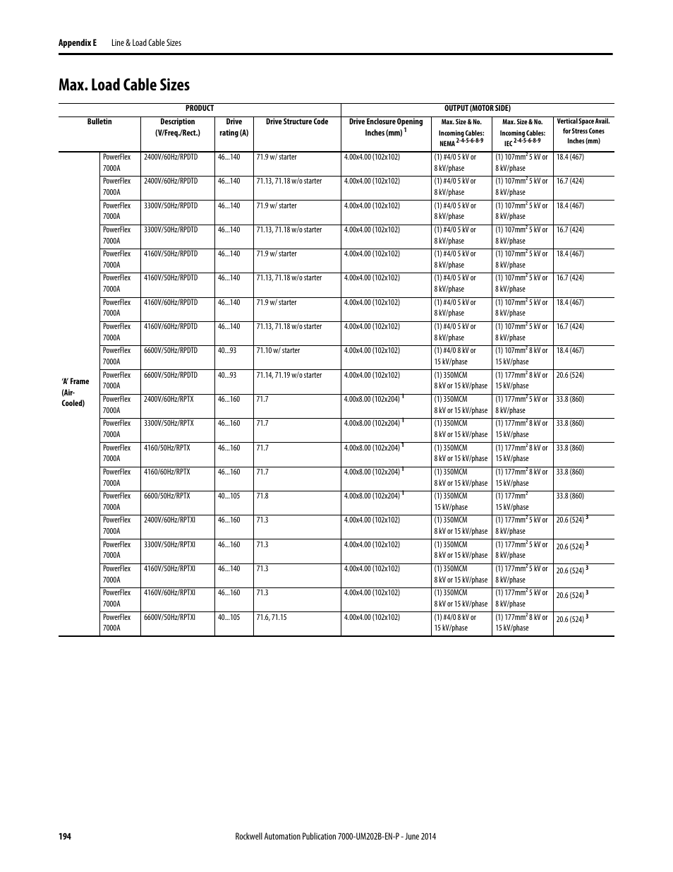 Max. load cable sizes | Rockwell Automation 7000 PowerFlex Medium Voltage AC Drive (B Frame) - ForGe Control User Manual | Page 194 / 216