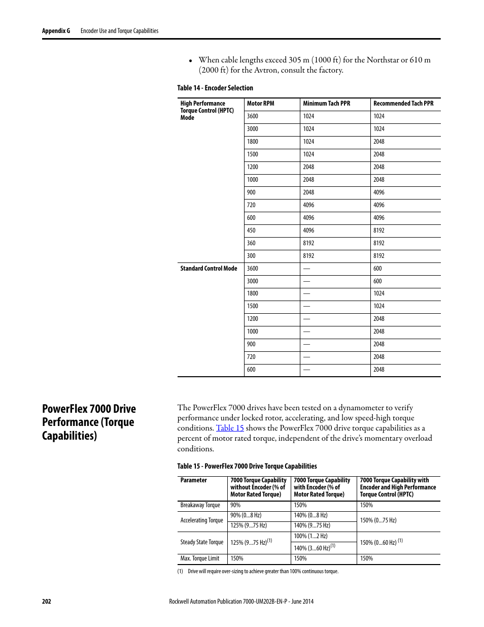 Rockwell Automation 7000 PowerFlex Medium Voltage AC Drive (B Frame) - ForGe Control User Manual | Page 202 / 216