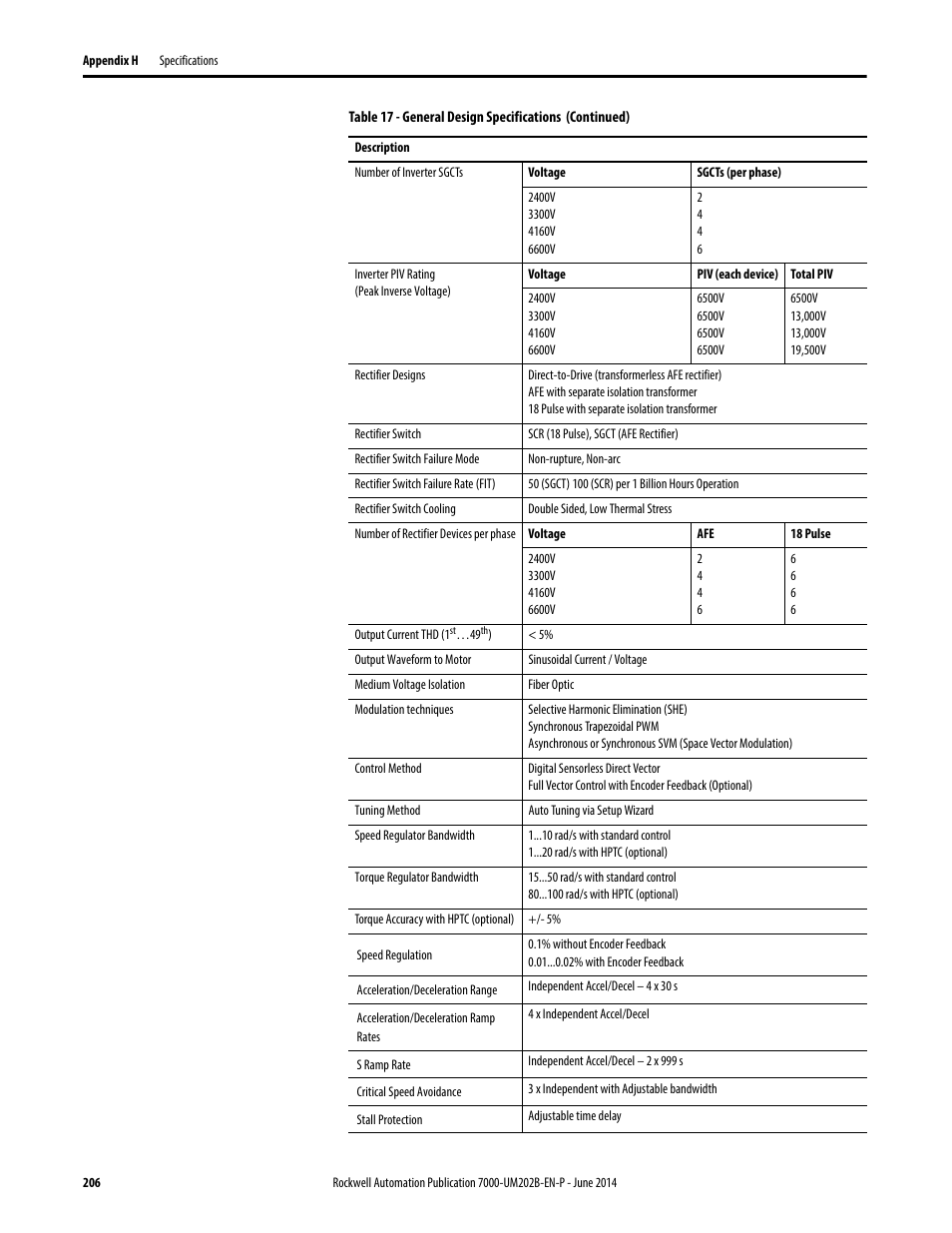 Rockwell Automation 7000 PowerFlex Medium Voltage AC Drive (B Frame) - ForGe Control User Manual | Page 206 / 216