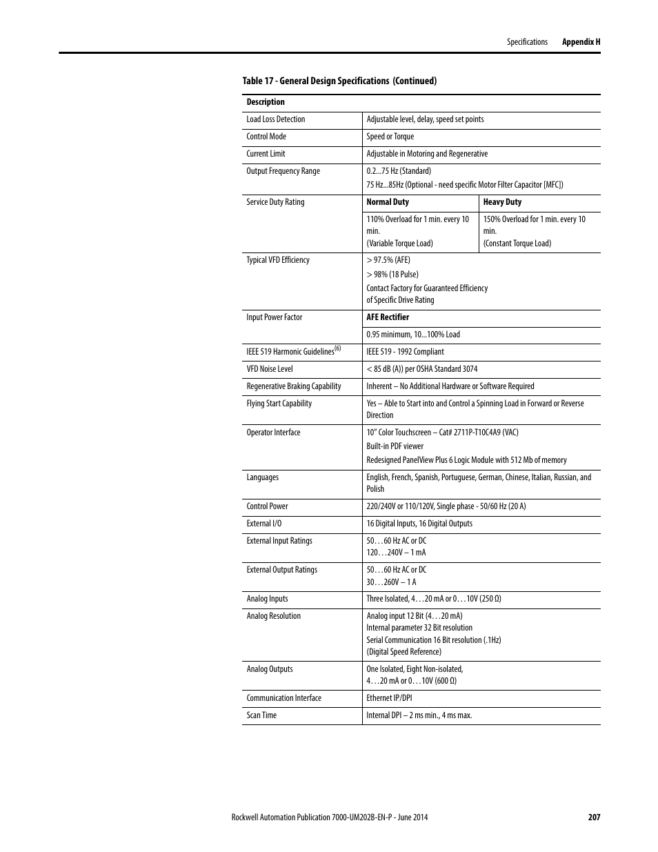 Rockwell Automation 7000 PowerFlex Medium Voltage AC Drive (B Frame) - ForGe Control User Manual | Page 207 / 216