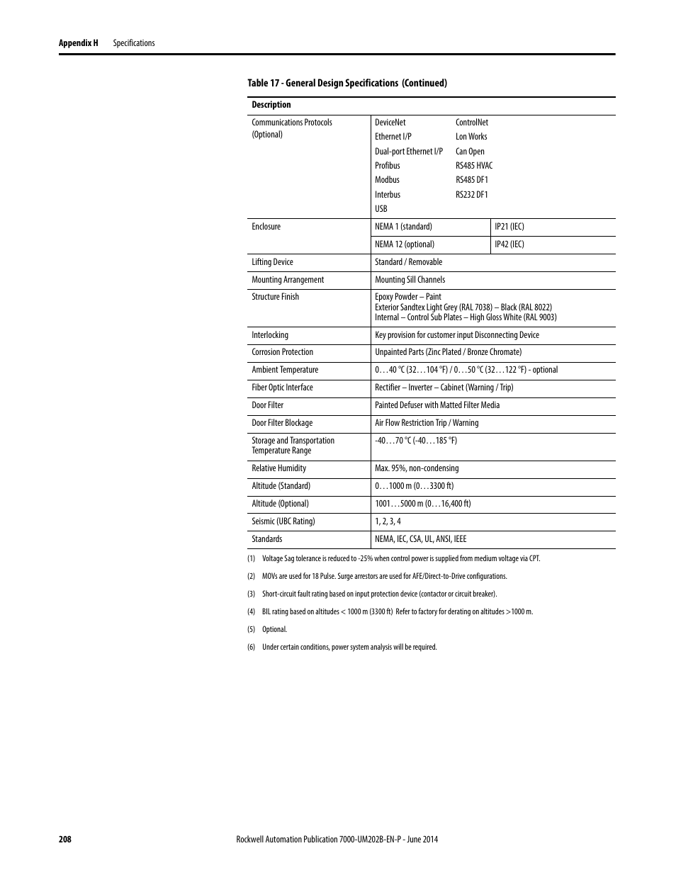 Rockwell Automation 7000 PowerFlex Medium Voltage AC Drive (B Frame) - ForGe Control User Manual | Page 208 / 216