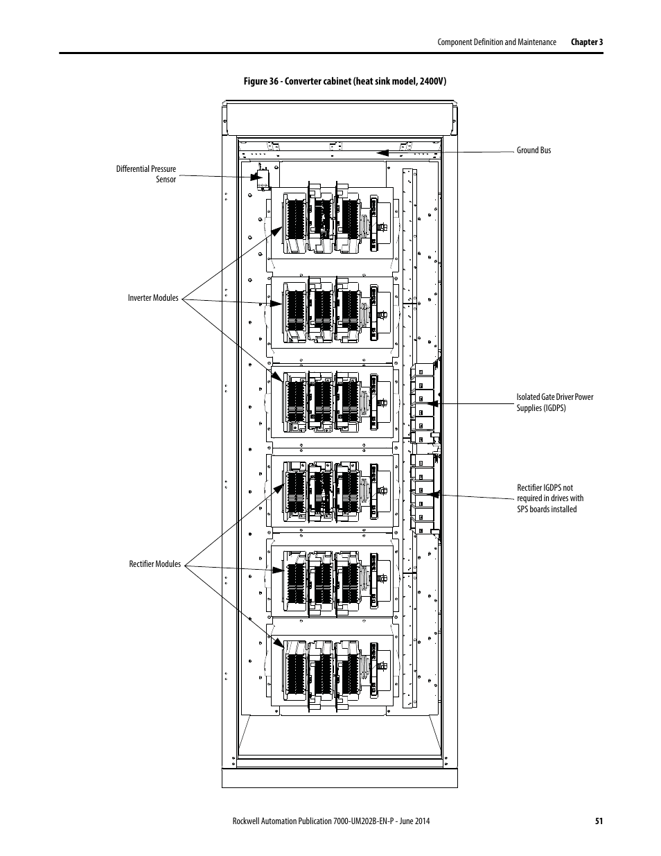 Rockwell Automation 7000 PowerFlex Medium Voltage AC Drive (B Frame) - ForGe Control User Manual | Page 51 / 216