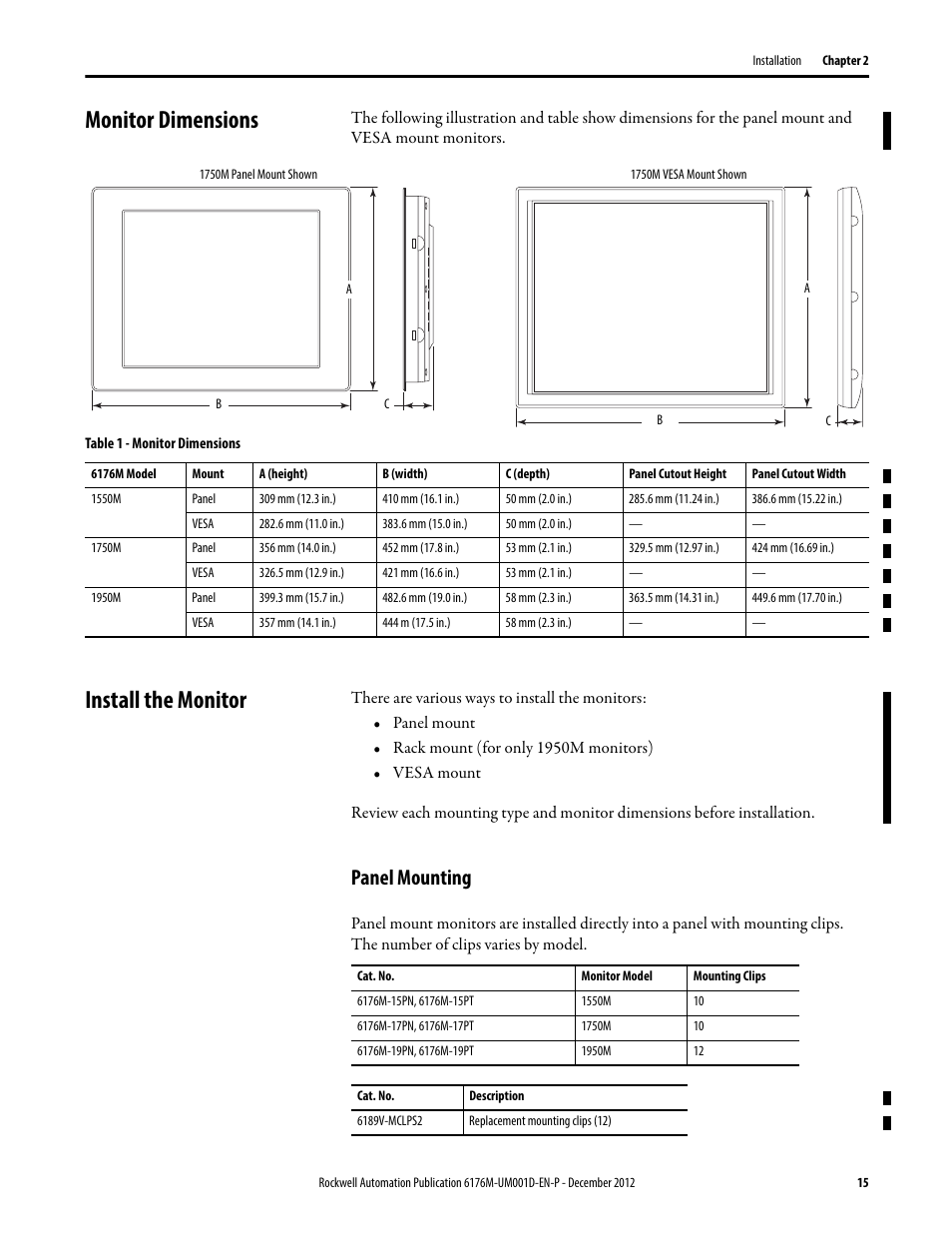 Monitor dimensions, Install the monitor, Panel mounting | Monitor dimensions install the monitor | Rockwell Automation 6176M-xxxx Standard Industrial Monitors User Manual User Manual | Page 15 / 52