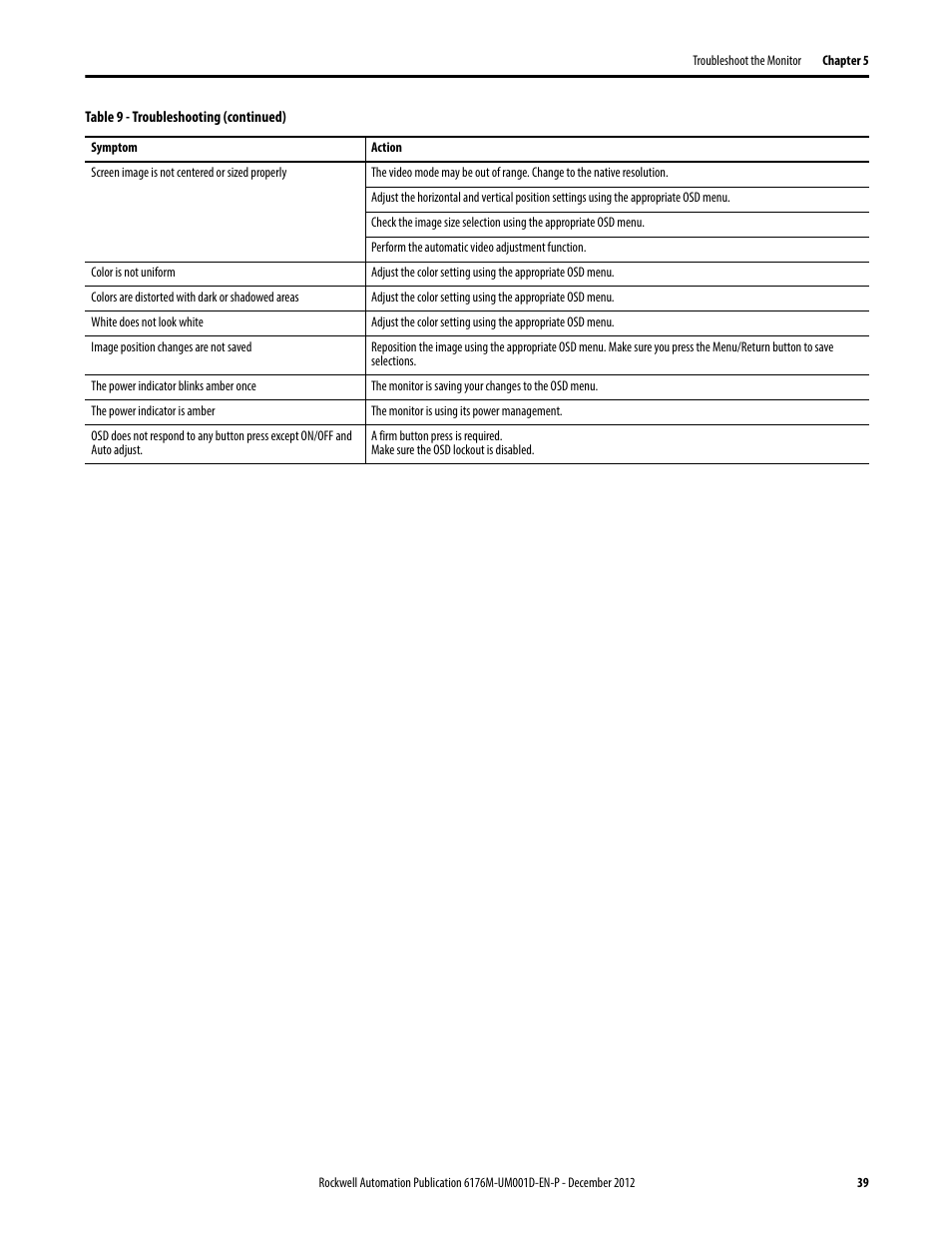 Rockwell Automation 6176M-xxxx Standard Industrial Monitors User Manual User Manual | Page 39 / 52