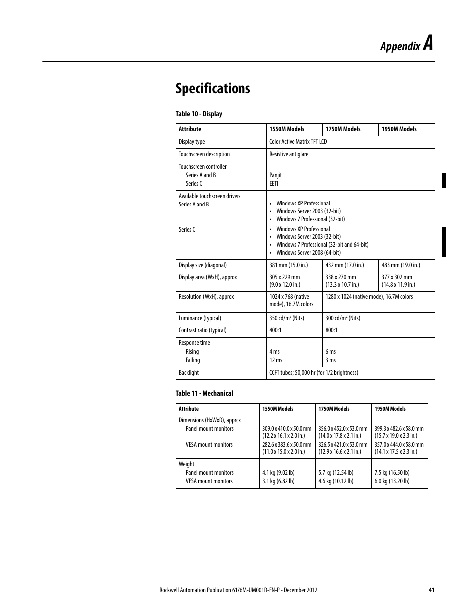 A - specifications, Appendix a, Specifications | Appendix | Rockwell Automation 6176M-xxxx Standard Industrial Monitors User Manual User Manual | Page 41 / 52