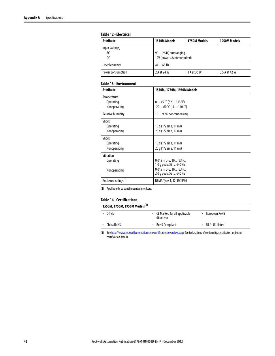 Rockwell Automation 6176M-xxxx Standard Industrial Monitors User Manual User Manual | Page 42 / 52