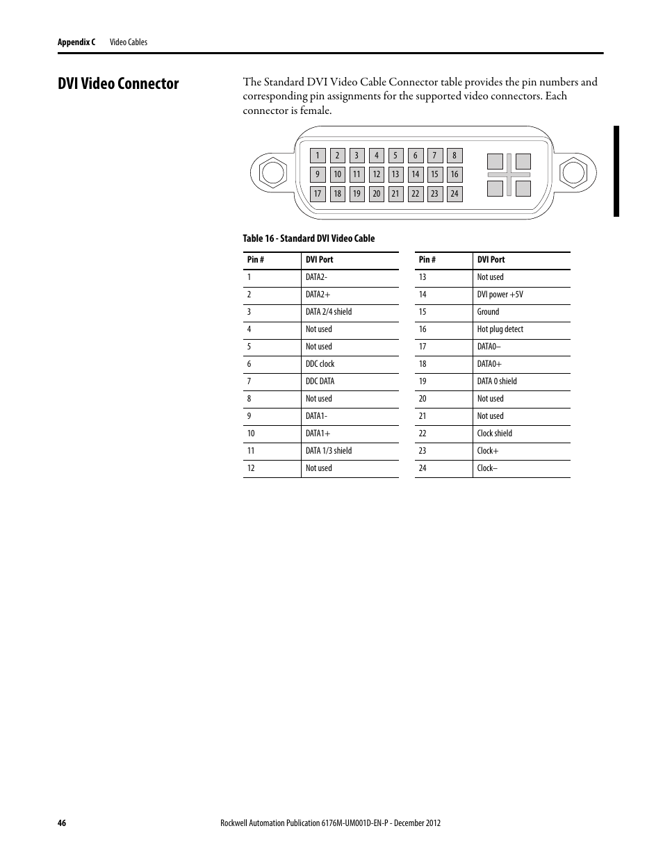 Dvi video connector | Rockwell Automation 6176M-xxxx Standard Industrial Monitors User Manual User Manual | Page 46 / 52