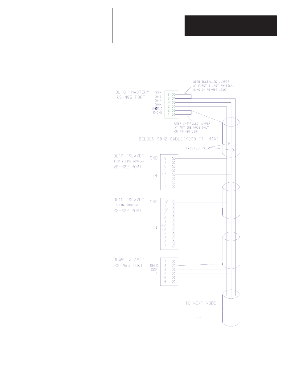 Rs-485 port set to dl slaves | Rockwell Automation 2706 DL40 HARDWARE USER MANUAL User Manual | Page 132 / 171