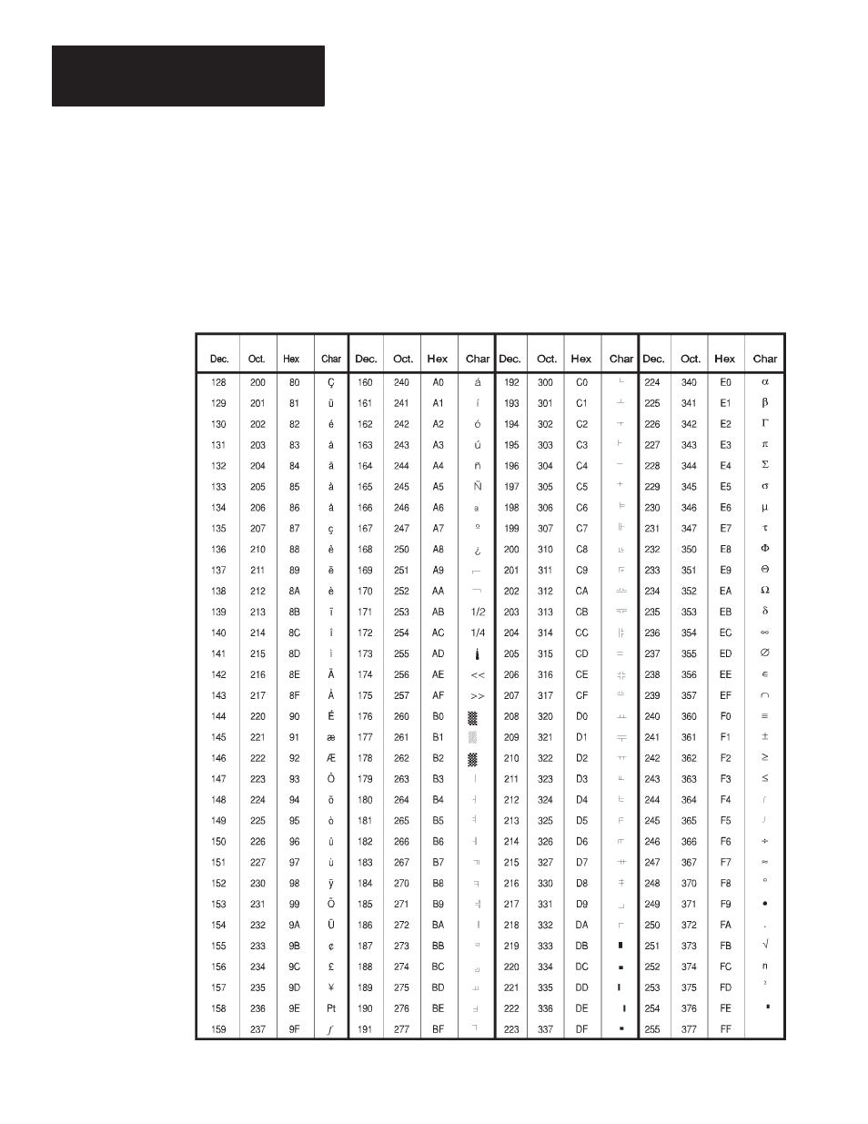 Rockwell Automation 2706 DL40 HARDWARE USER MANUAL User Manual | Page 165 / 171