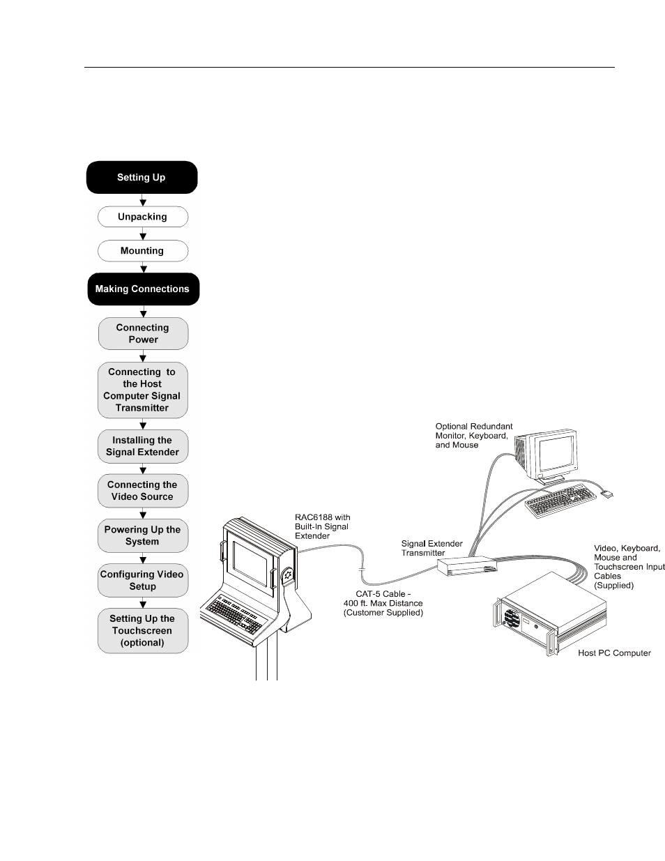 Making connections | Rockwell Automation 6188 Workstation User manual User Manual | Page 13 / 36