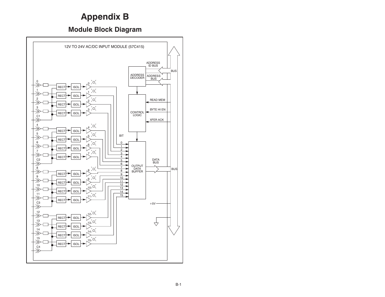 B module block diagram, Appendix b, Module block diagram | Rockwell Automation 57C415 24V AC/DC Input Module User Manual | Page 23 / 34