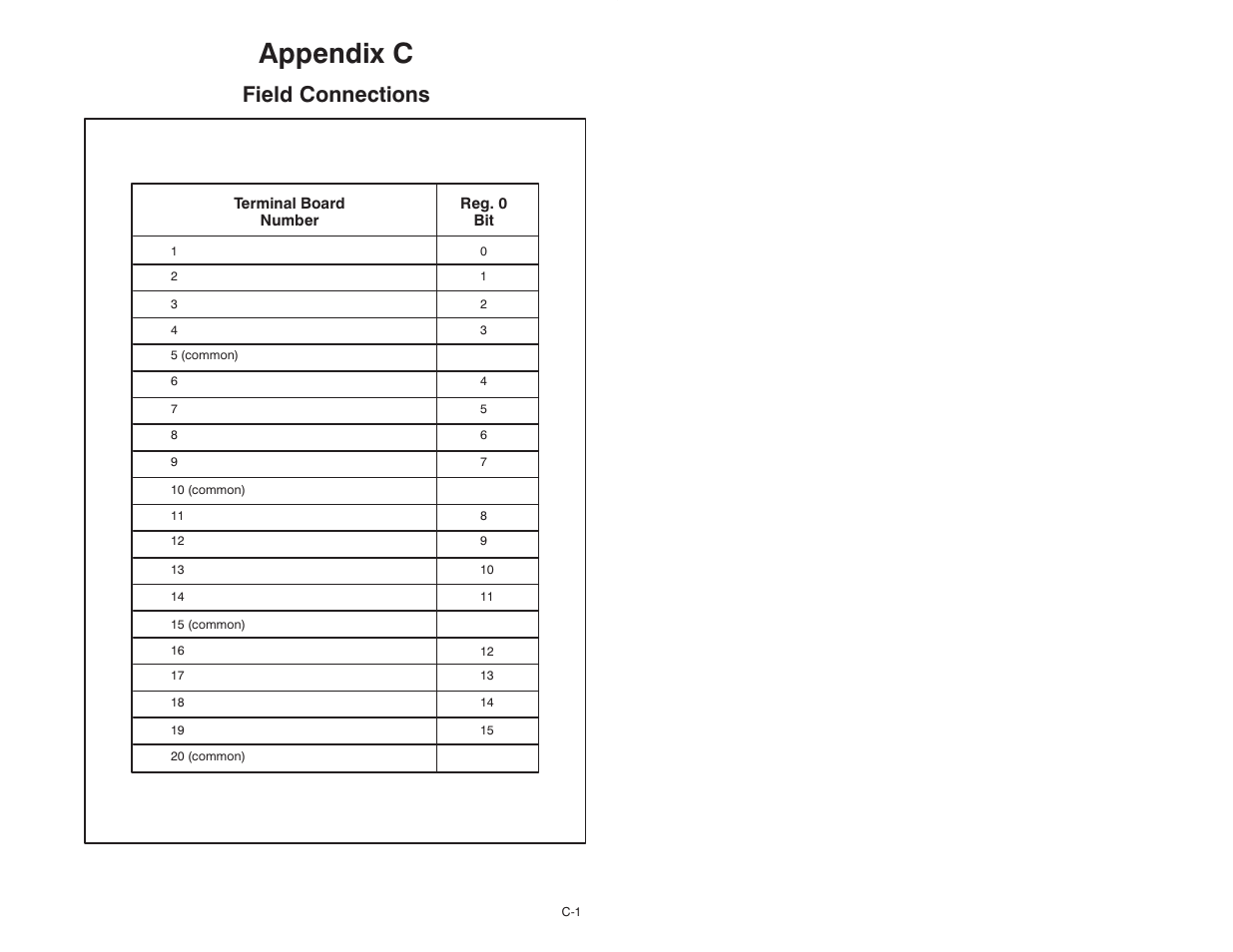 C field connections, Appendix c, Field connections | Rockwell Automation 57C415 24V AC/DC Input Module User Manual | Page 25 / 34