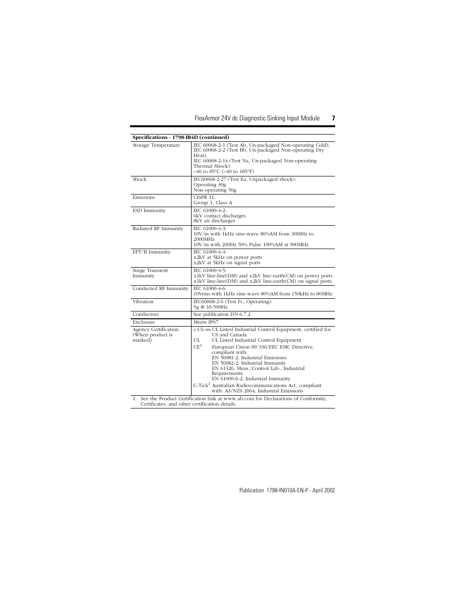 Flexarmor 24v dc diagnostic sinking input module 7 | Rockwell Automation 1798-IB4D FlexArmor 24V dc Diagnostic Sinking Input Module User Manual | Page 7 / 8