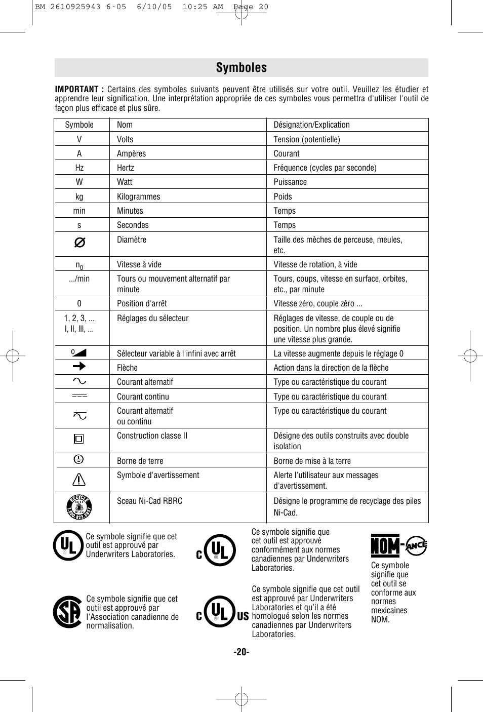 Symboles | Bosch 52318 User Manual | Page 20 / 44