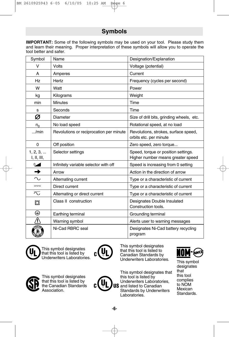 Symbols | Bosch 52318 User Manual | Page 6 / 44