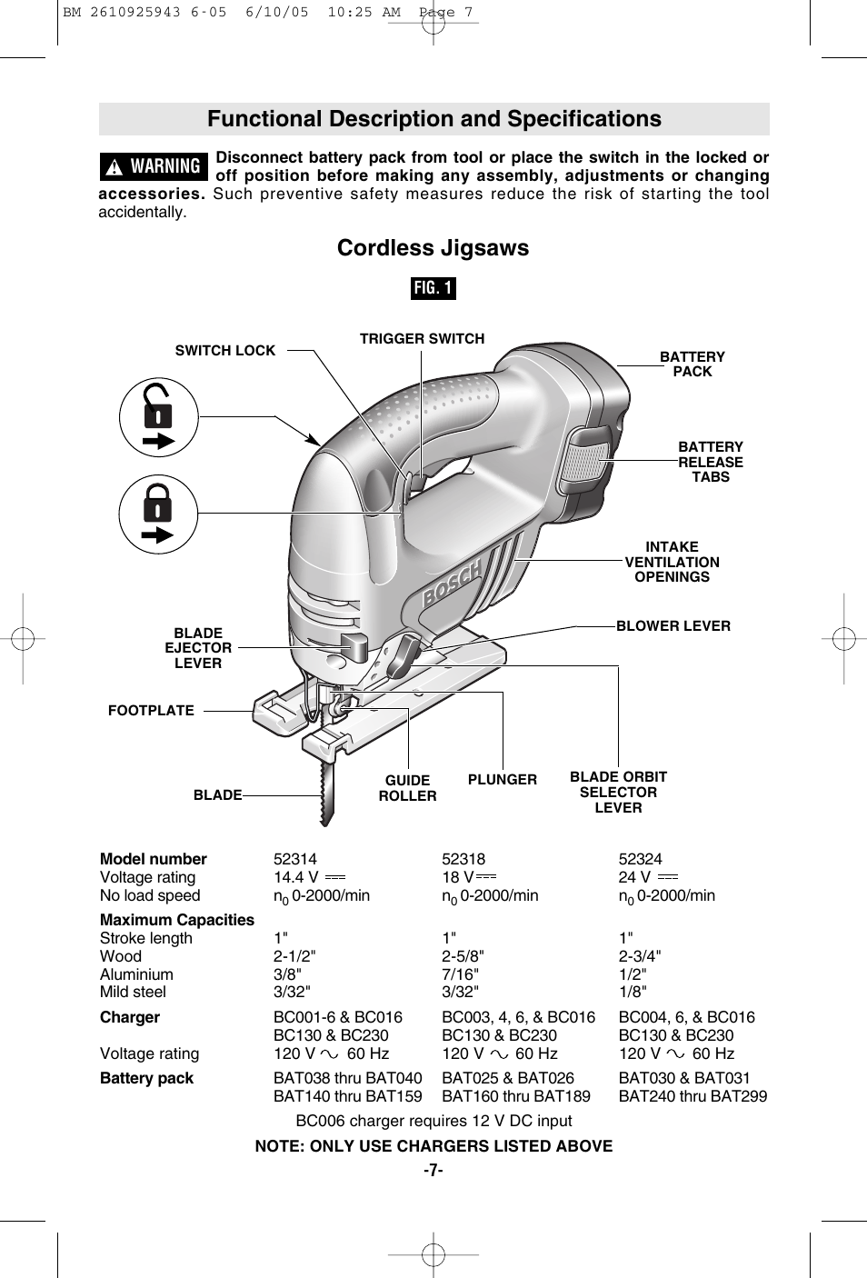 Functional description and specifications, Cordless jigsaws | Bosch 52318 User Manual | Page 7 / 44