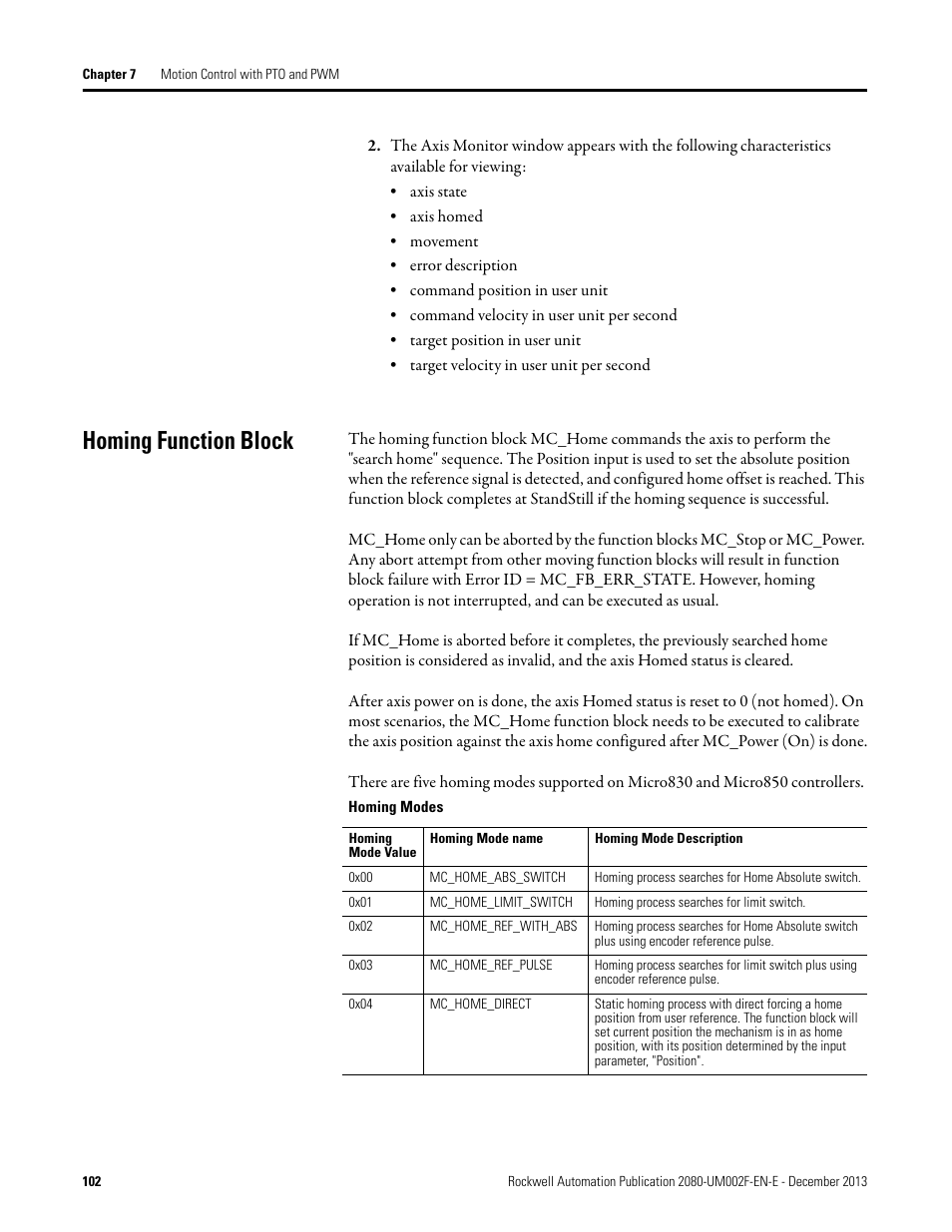 Homing function block | Rockwell Automation 2080-LC50 Micro830 and Micro850 Programmable Controllers User Manual User Manual | Page 116 / 270