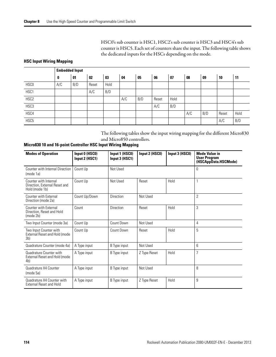 Rockwell Automation 2080-LC50 Micro830 and Micro850 Programmable Controllers User Manual User Manual | Page 130 / 270