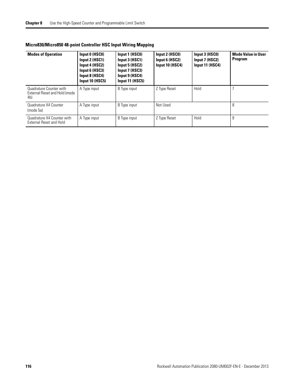 Rockwell Automation 2080-LC50 Micro830 and Micro850 Programmable Controllers User Manual User Manual | Page 132 / 270