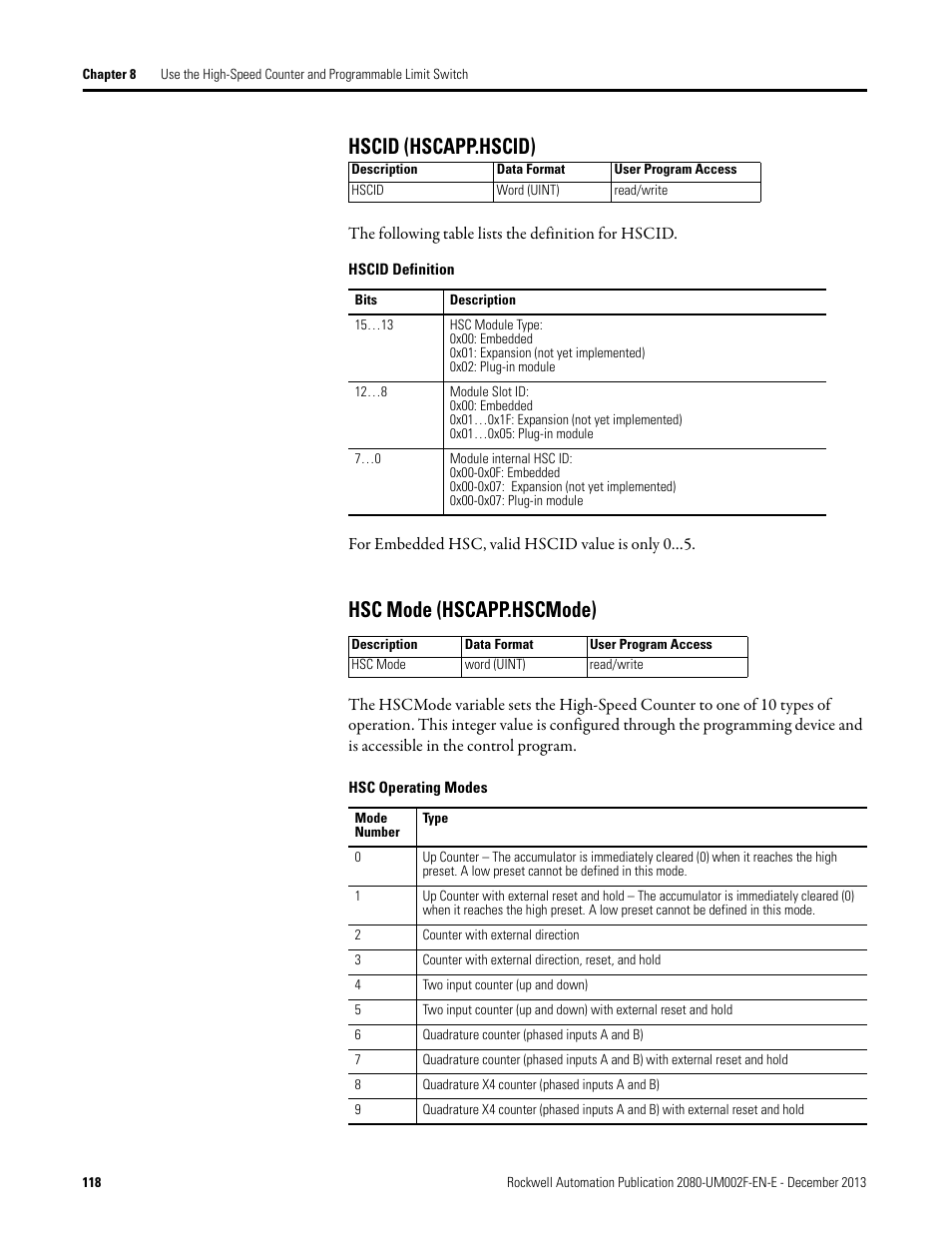 Hscid (hscapp.hscid), Hsc mode (hscapp.hscmode), Hscid (hscapp.hscid) hsc mode (hscapp.hscmode) | Rockwell Automation 2080-LC50 Micro830 and Micro850 Programmable Controllers User Manual User Manual | Page 134 / 270