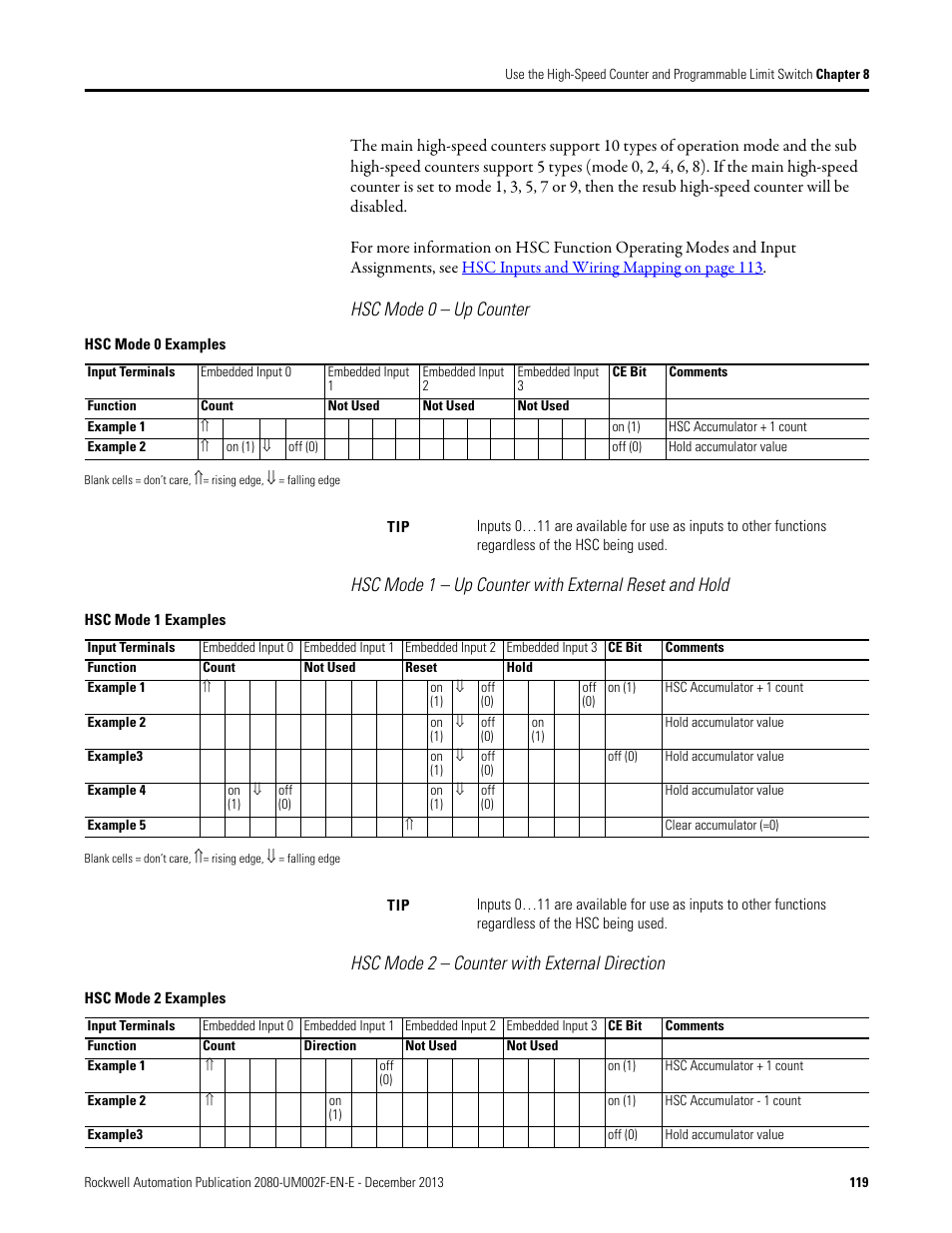 Hsc mode 0 – up counter, Hsc mode 2 – counter with external direction | Rockwell Automation 2080-LC50 Micro830 and Micro850 Programmable Controllers User Manual User Manual | Page 135 / 270