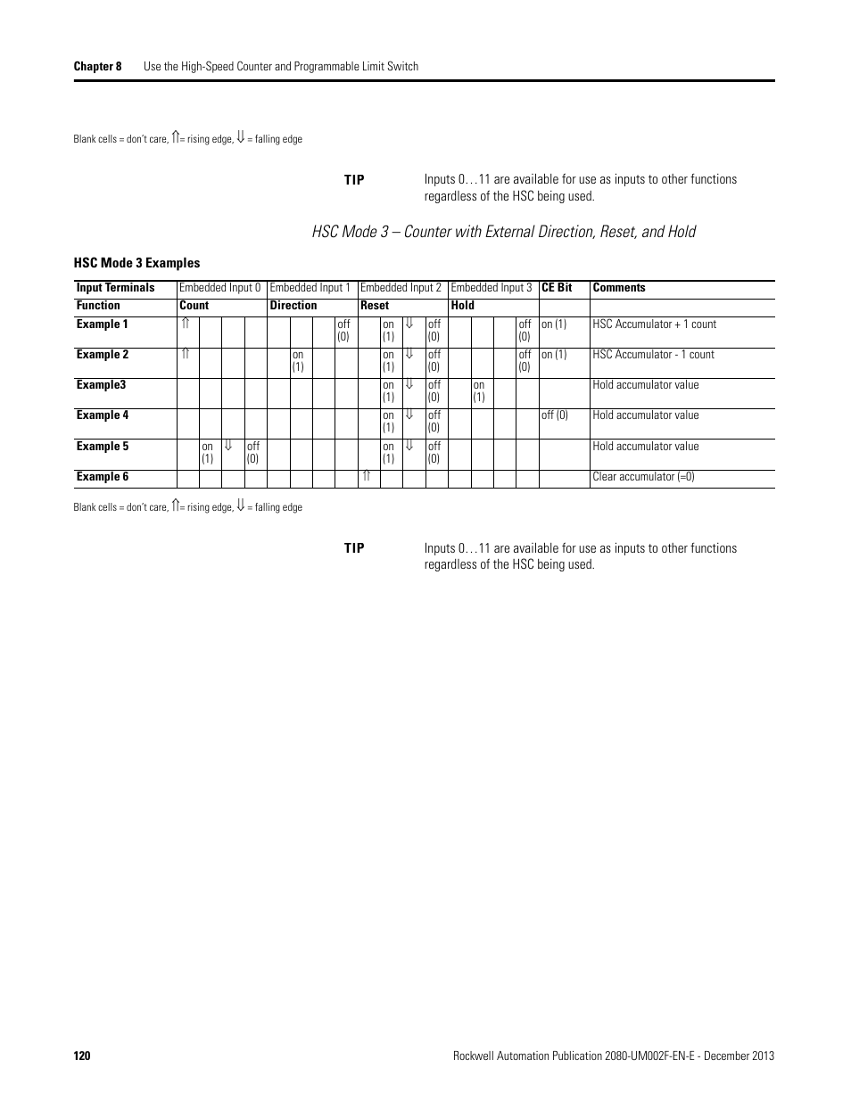Rockwell Automation 2080-LC50 Micro830 and Micro850 Programmable Controllers User Manual User Manual | Page 136 / 270