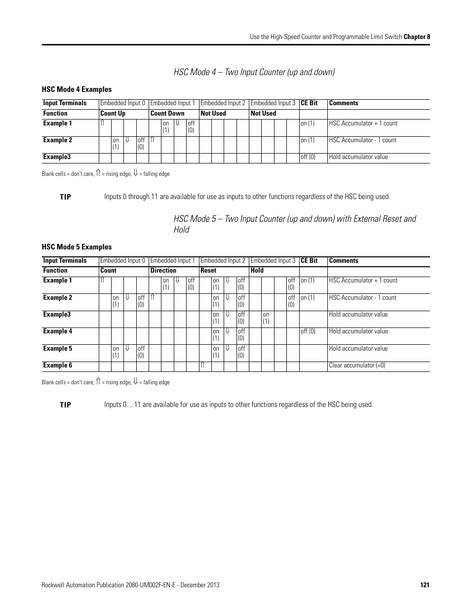 Hsc mode 4 – two input counter (up and down) | Rockwell Automation 2080-LC50 Micro830 and Micro850 Programmable Controllers User Manual User Manual | Page 137 / 270