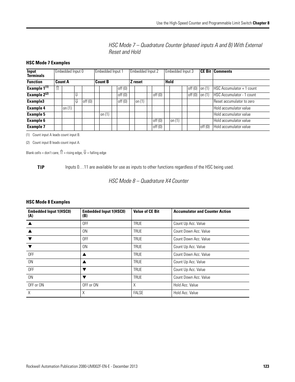 Hsc mode 8 – quadrature x4 counter | Rockwell Automation 2080-LC50 Micro830 and Micro850 Programmable Controllers User Manual User Manual | Page 139 / 270