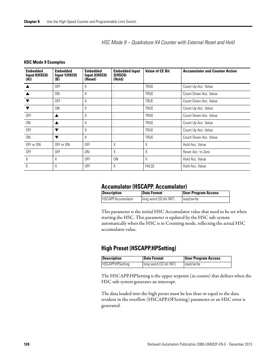 Accumulator (hscapp. accumulator), High preset (hscapp.hpsetting) | Rockwell Automation 2080-LC50 Micro830 and Micro850 Programmable Controllers User Manual User Manual | Page 140 / 270