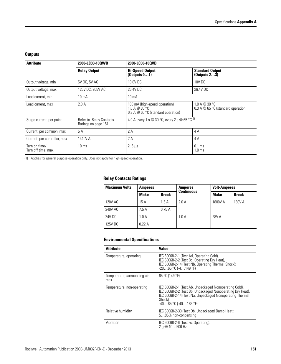 Rockwell Automation 2080-LC50 Micro830 and Micro850 Programmable Controllers User Manual User Manual | Page 167 / 270