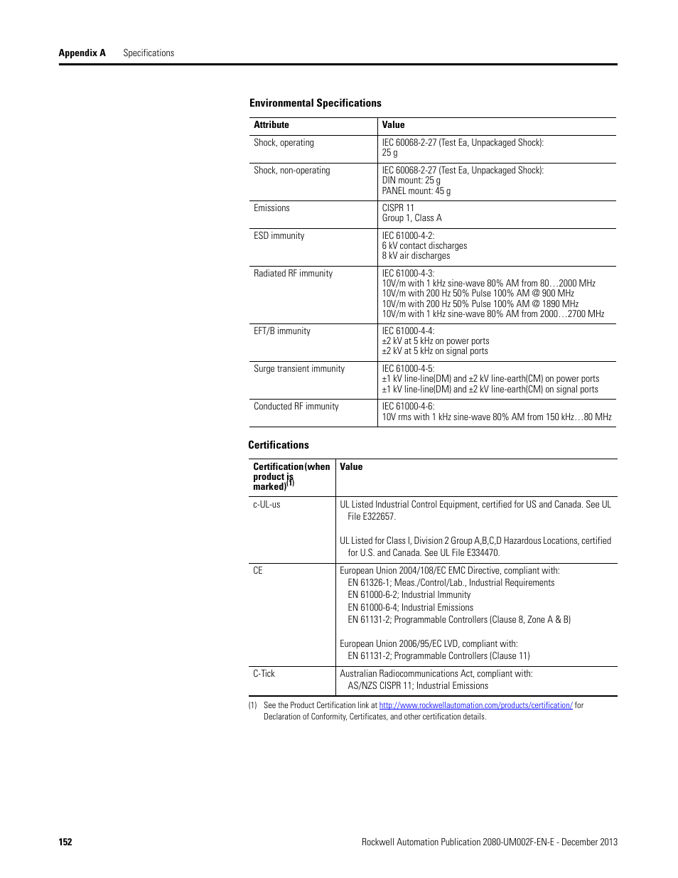 Rockwell Automation 2080-LC50 Micro830 and Micro850 Programmable Controllers User Manual User Manual | Page 168 / 270