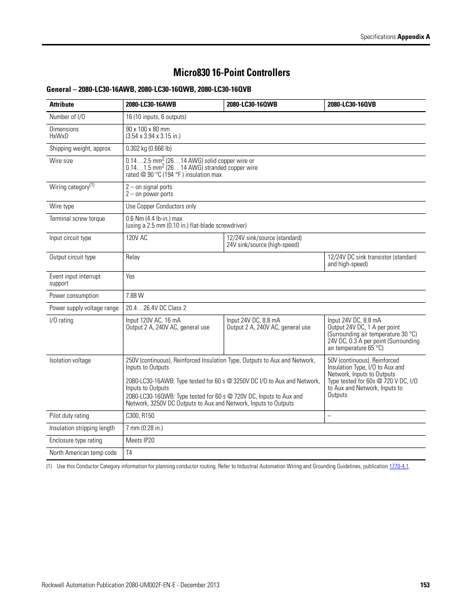 Micro830 16-point controllers | Rockwell Automation 2080-LC50 Micro830 and Micro850 Programmable Controllers User Manual User Manual | Page 169 / 270