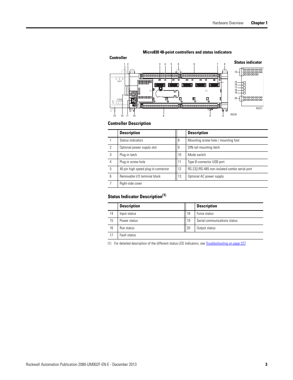 Controller description, Status indicator description | Rockwell Automation 2080-LC50 Micro830 and Micro850 Programmable Controllers User Manual User Manual | Page 17 / 270