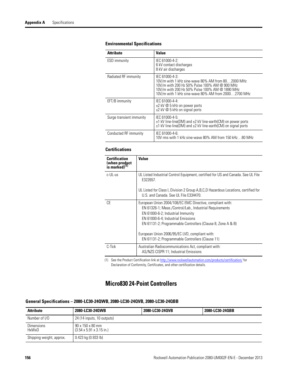 Micro830 24-point controllers | Rockwell Automation 2080-LC50 Micro830 and Micro850 Programmable Controllers User Manual User Manual | Page 172 / 270