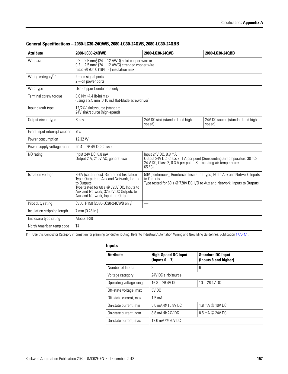 Rockwell Automation 2080-LC50 Micro830 and Micro850 Programmable Controllers User Manual User Manual | Page 173 / 270