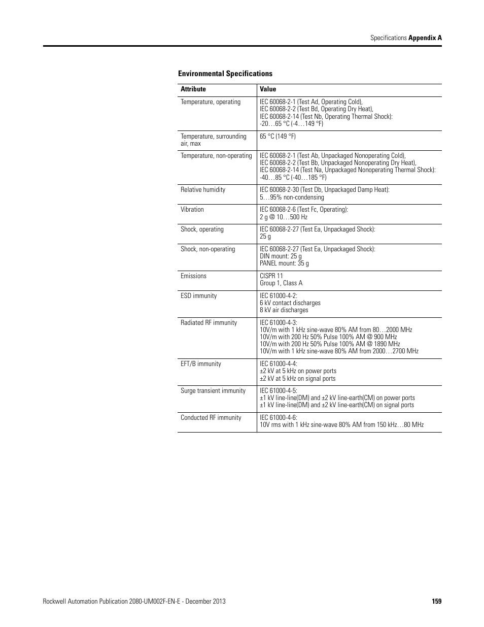 Rockwell Automation 2080-LC50 Micro830 and Micro850 Programmable Controllers User Manual User Manual | Page 175 / 270