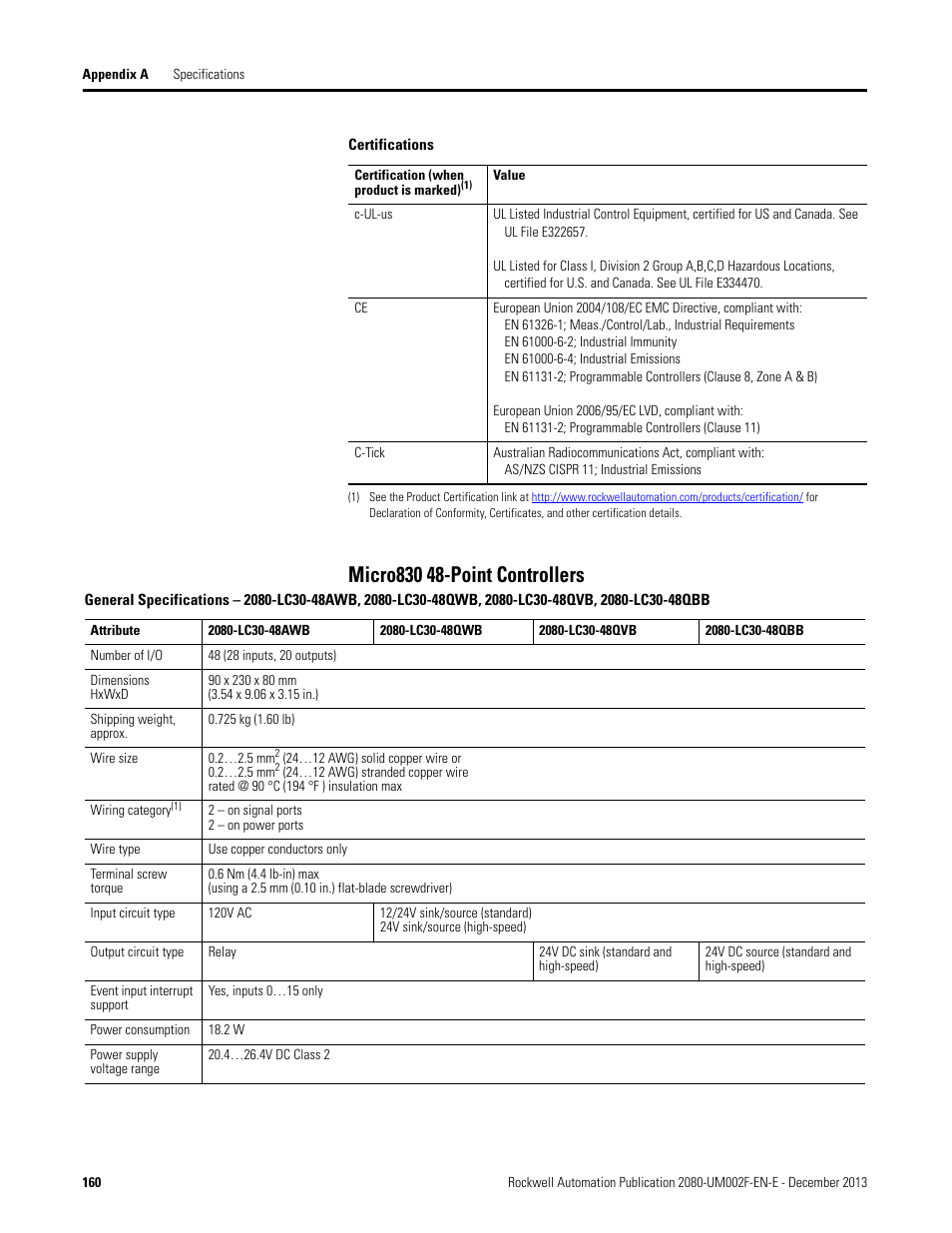 Micro830 48-point controllers | Rockwell Automation 2080-LC50 Micro830 and Micro850 Programmable Controllers User Manual User Manual | Page 176 / 270