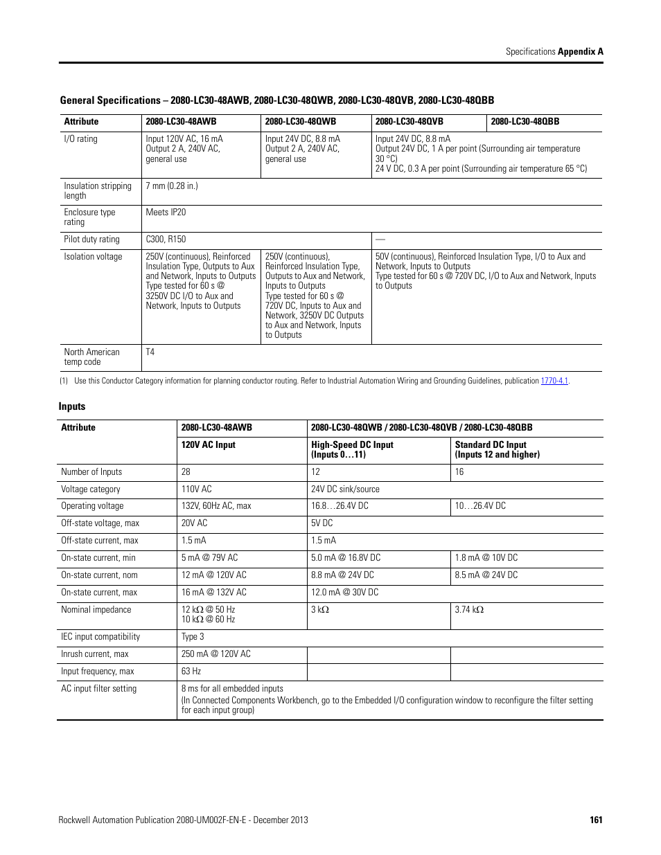 Rockwell Automation 2080-LC50 Micro830 and Micro850 Programmable Controllers User Manual User Manual | Page 177 / 270