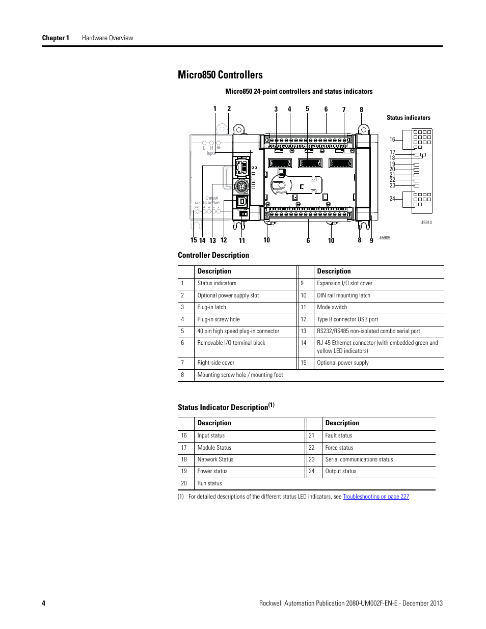 Micro850 controllers | Rockwell Automation 2080-LC50 Micro830 and Micro850 Programmable Controllers User Manual User Manual | Page 18 / 270