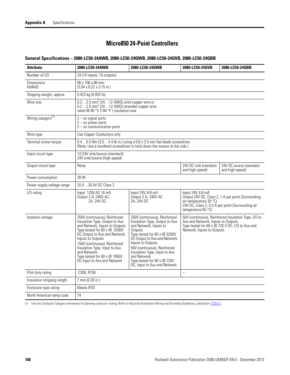 Micro850 24-point controllers | Rockwell Automation 2080-LC50 Micro830 and Micro850 Programmable Controllers User Manual User Manual | Page 182 / 270