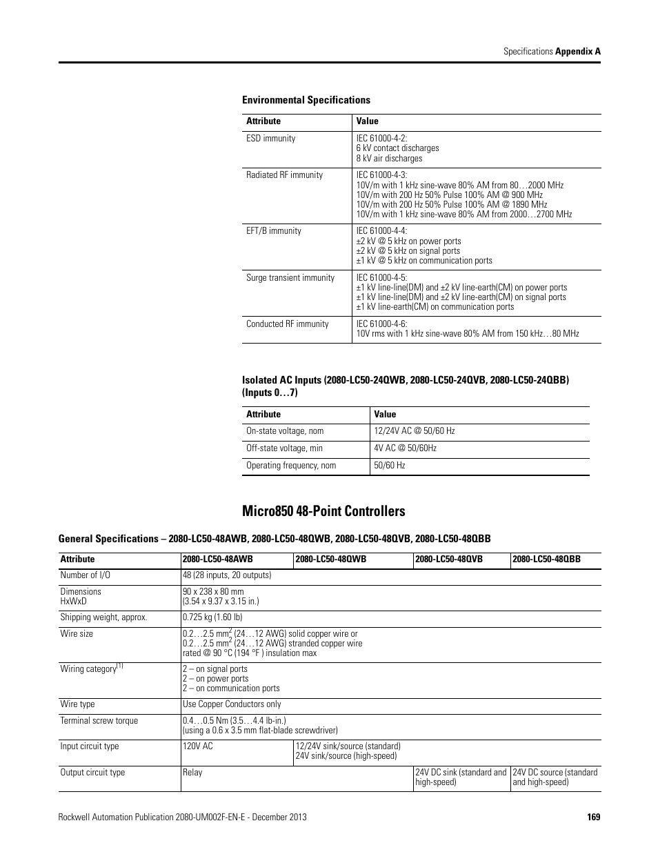 Micro850 48-point controllers | Rockwell Automation 2080-LC50 Micro830 and Micro850 Programmable Controllers User Manual User Manual | Page 185 / 270